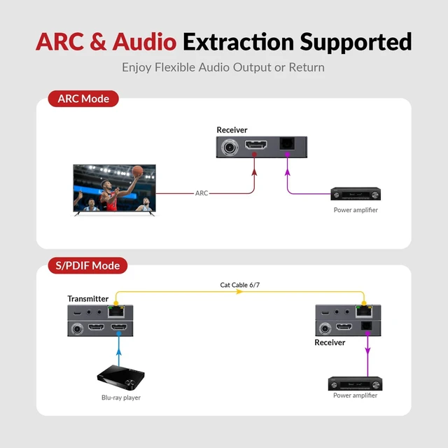 Alt view image 7 of 7 - AV Access 4K60Hz HDMI Extender Over Cat6/7 Ethernet Balun 230ft 18Gbps HDR10, Loop Out, 4K@60Hz 4:4:4 8bit, 1080P@120Hz, HDMI2.0, HDCP2.3, PoC, IR, EDID, ARC, Dolby Atmos, HDMI Over CAT5