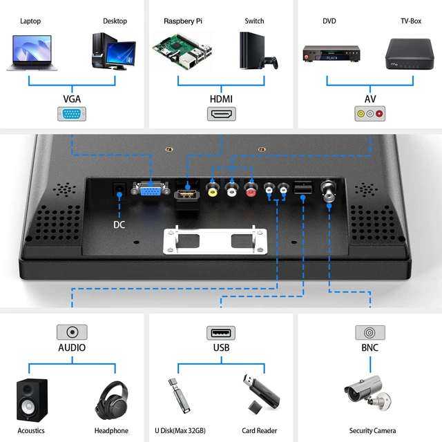 Alt view image 4 of 7 - 12 Inch HDMI Monitor with BNC VGA AV HDMI Input 800x600 Portable 4:3 TFT LCD Mini HD Color Screen with Built-in Speaker, 75×75mm VESA Wall Mount