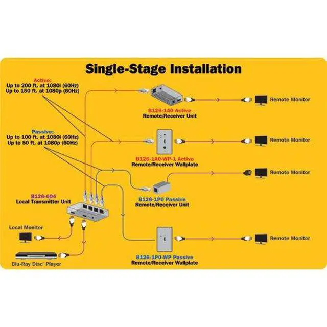 Alt view image 4 of 4 - HDMI Over Cat5 / Cat6 Ethernet Cable Extender, Up to 150 Ft / 45M, Receiver for Video and Audio, 1080p @ 60Hz, Compatible with B126-002 or B126-004 Transmitters, (B126-1A0)