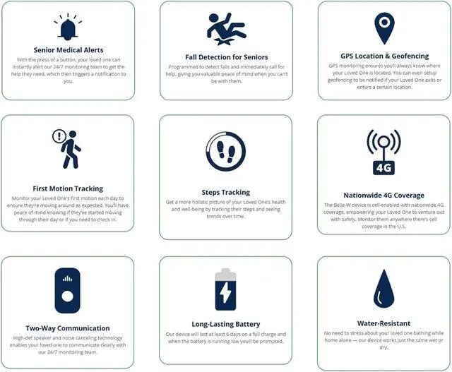Alt view image 4 of 5 - Safety+ Ultra StackCare Combo 4G Medical Alert System, Fall Detection, GPS Location, 24/7 Monitoring, Lightweight-Call to Activate Wireless Call Button, Personal Safety, Wearable Panic Button