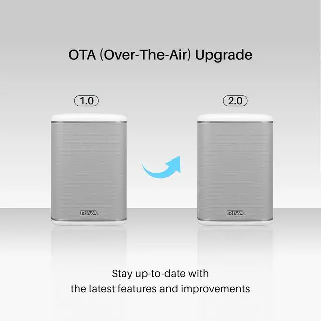 Alt view image 5 of 6 - Arena Wi-Fi Bluetooth Speaker for Home, White | 6 Drivers, 50W, AirPlay 2, Chromecast, Multiroom Audio, Support Spotify and more streaming, USB & Aux, OTA Updating