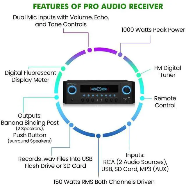 Alt view image 4 of 6 - Professional 1000 Watts Home Stereo Receiver with USB and SD Card Inputs | MP3 (AUX), 2 Mic Inputs, Recorder, Wireless Remote, FM Digital Tuner