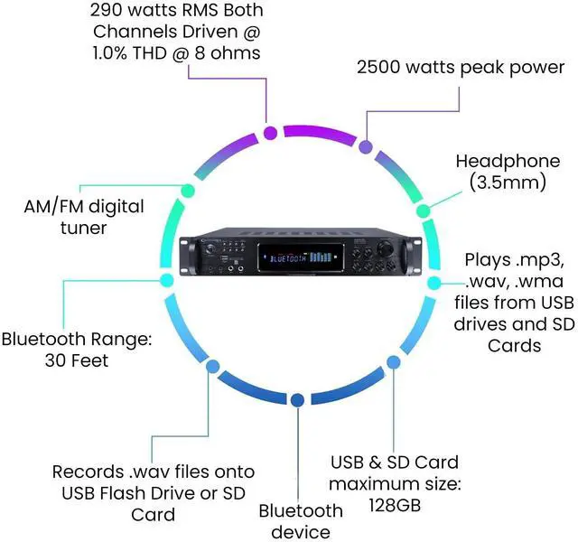 Alt view image 4 of 6 - 2500 Watts Digital Hybrid Amplifier, Preamp/Tuner with USB and SD Inputs | 2 Mic Inputs, AM/FM Digital Tuner, Wireless Remote, Bass & Treble Controls, FM Radio, Recorder, Bluetooth by