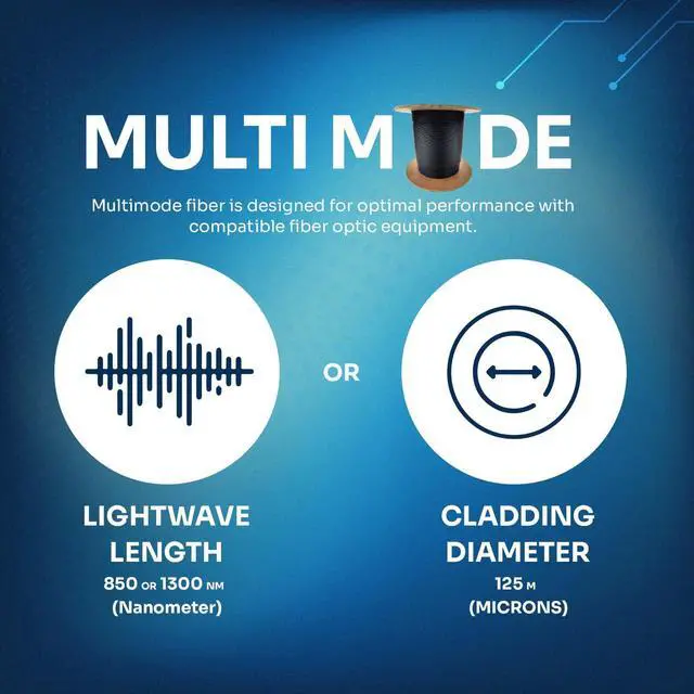 Alt view image 3 of 6 - 6-Strand Fiber Indoor/Outdoor Multimode 62.5/125 OM1 Fiber Optic Cable Black, Riser Rated, High Bandwidth & Low Attenuation for Ethernet & LAN, 1000ft