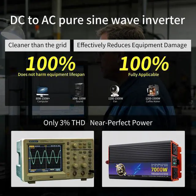 Alt view image 4 of 6 - 2300W Continuous 7000W Peak Pure Sine Wave Inverter, 12V DC to 110V AC for RV, Truck, Solar Off-Grid & Home Use, with LED Display, AC Outlets & Multi-Safety Protection (12, Volts (DC))