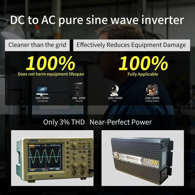 Alt view image 3 of 6 - 1600W Continuous 3500W Peak Pure Sine Wave Power Inverter, 9 Protections, LCD Display, Dual Cooling Fans, Car RV Camping Emergency Converter for Home Appliances & Power Tools (24, Volts)