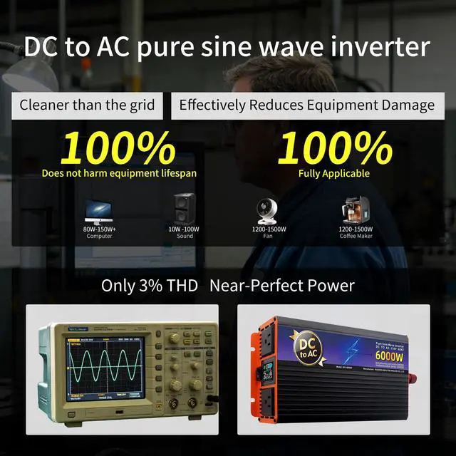 Alt view image 4 of 6 - 2000W Continuous 6000W Peak Pure Sine Wave Inverter, 12V DC to 110V AC for RV, Truck, Solar Off-Grid, Home & Car, with LCD Display, Dual AC Outlets & Multi-Safety Protection (12, Volts (DC))