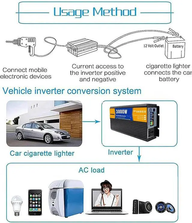 Alt view image 3 of 6 - 4000W Pure Sine Wave Inverter 12V -72V DC to 120V/240V AC Power Inverter with 1 AC Outlets,LCD Display, Car Power Converter for Truck, Home, Vehicles, Boat