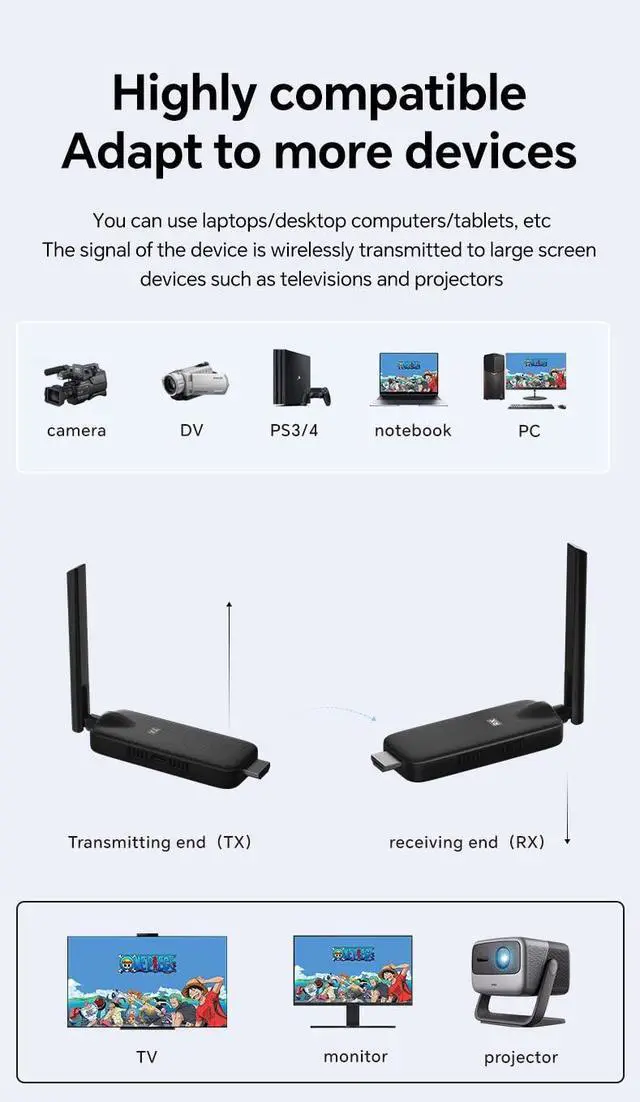 Alt view image 6 of 6 - Wireless, 4 Receiver and Transmitter USB-C Extender Kit, 50m Long-Range, Plug & Play, Dual Antennas, 2.4G/5G, No Lag, Multi-Screen Display, for TV, Projector, Monitor, PC, Laptop, PS4