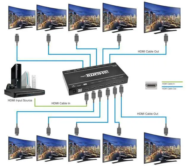 Alt view image 4 of 5 - 4K 1x10 HDMI Splitter - 4K & 1080p, HDMI Deep Color, 3D, Plug & Play (CE-H21Q11-S1) | Send one HDMI source to 10 displays at 1080p; EDID help mixed-resolution displays stay compatible