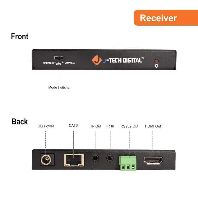 Alt view image 3 of 6 - HDBaseT 4K@60HZ HDMI Extender 4K@60HZ 4:4:4, HDMI 2.0 Over Single Cable CAT5e/6A up to 230ft (1080P) 131ft(4K) Supports HDMI 2.0 18Gbps, HDR, HDCP 2.2, RS232, Bi-Directional IR