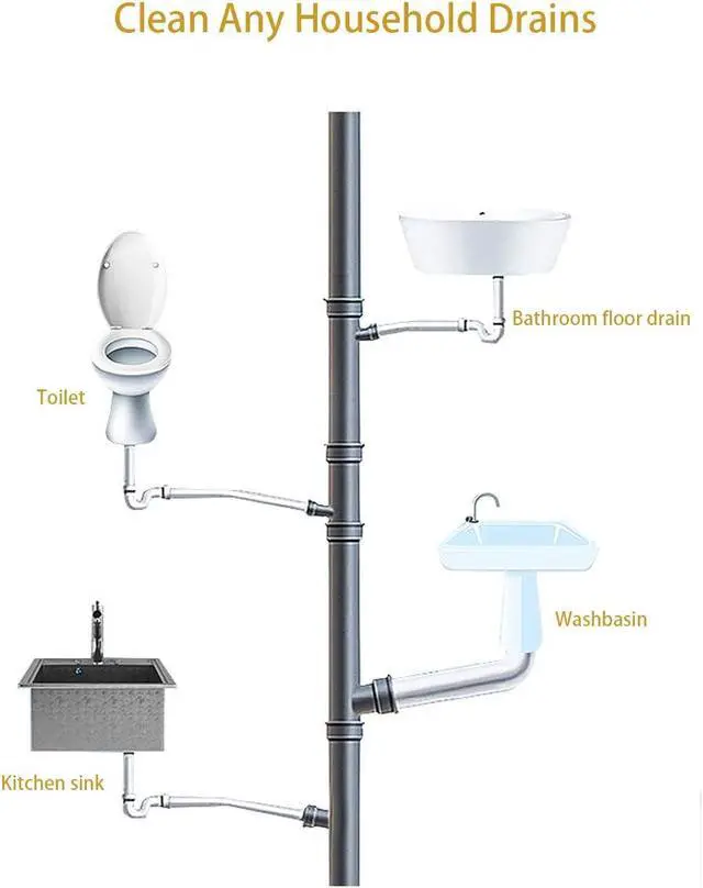 Alt view image 7 of 7 - Drain Cleaner Sticks Keeps Drains and Pipes Clear and Odor As Seen On TV 4 Packs(48 pcs)