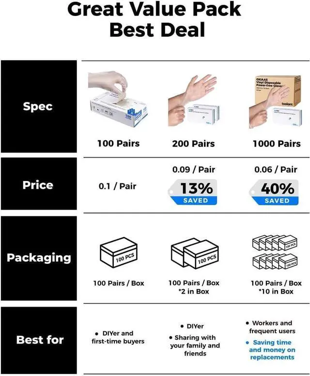 Alt view image 5 of 6 - OKIAAS Clear Vinyl Disposable Gloves, Latex-Free, Powder-Free