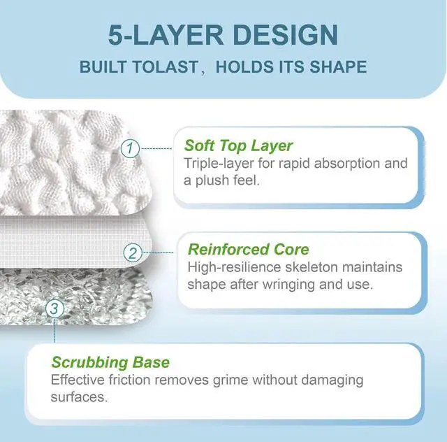Alt view image 3 of 7 - 6PCS Double-Sided Non-Scratch Cleaning Cloths - Reusable Scrub Pads & Dish Cloths, Fast-Dry & Odor-Resistant for Non-Stick Pans, Glass, Stovetops & Sinks