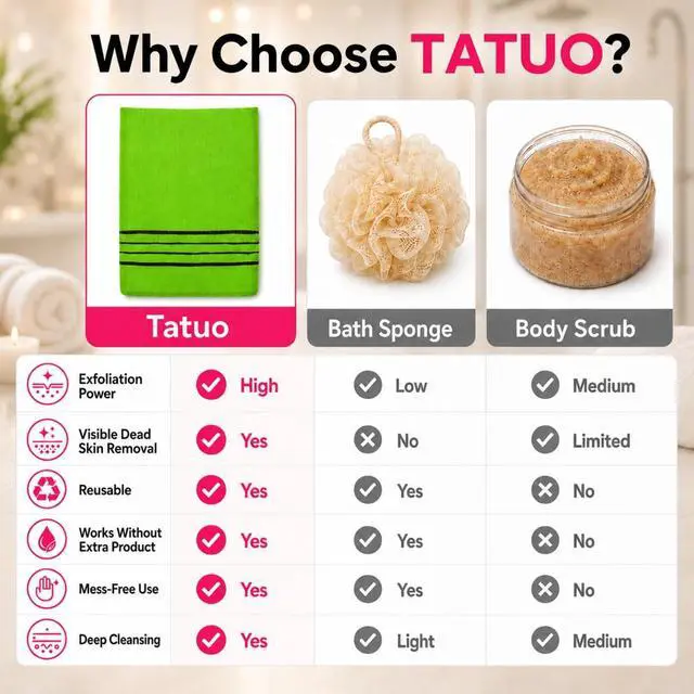 Alt view image 4 of 7 - Tatuo 12 Pack Korean Exfoliating Mitts, Italy Towel(8 x 5.5 in,4 Colors)