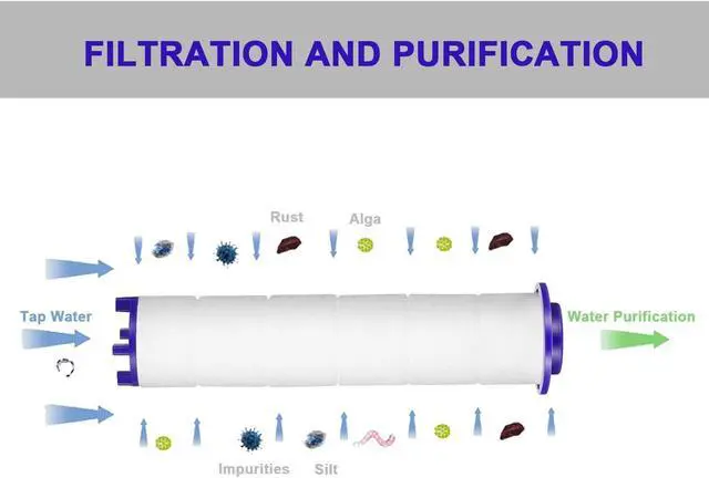 Alt view image 2 of 5 - High Pressure Handheld Turbo Fan Shower Head PP-Cotton Filter Cartridge,3.7in Detachable Propeller Hydro Jet Shower Head Filter,set of 12