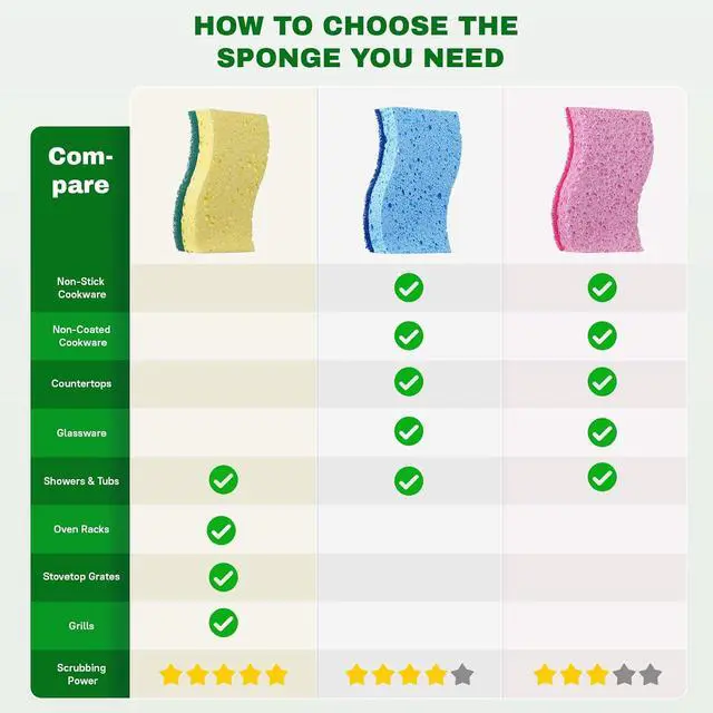 Alt view image 6 of 7 - 9 Pack Heavy Duty Dual-Sided Scrub Sponges for Tough Grease
