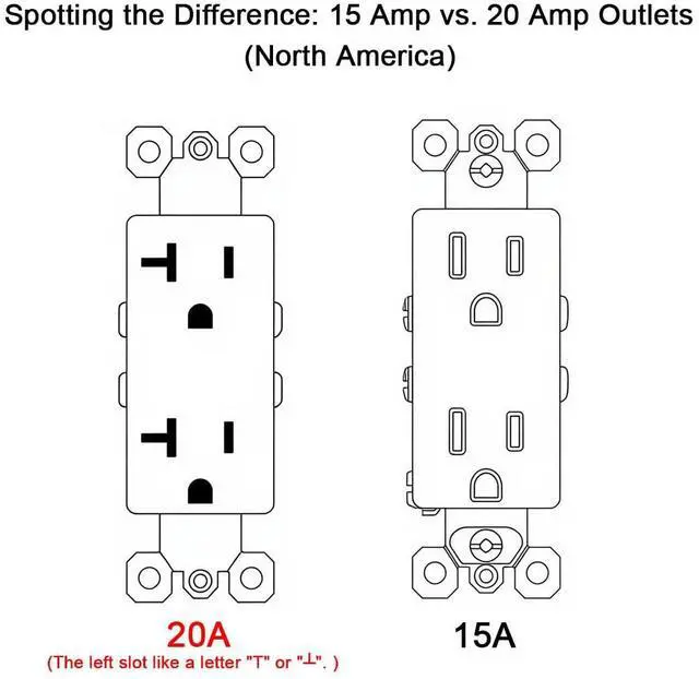 Alt view image 5 of 6 - 20Amp Power Outlet with Ethernet HDMI Port Wall Plate - Duplex Receptacle Outlet with 1 Port HDMI, 1 CAT6 RJ45 Cover Plate - White