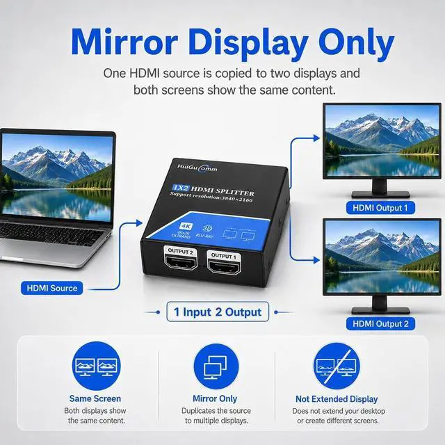 Alt view image 2 of 7 - HDMI Splitter 1 in 2 Out, 4K 30Hz Powered 1x2 for Dual Monitors | Supports 1080P 60Hz, Mirrors One HDMI Source to Two Displays; for Laptop, PC, TV, Projector and HDTV, Not Extended Mode