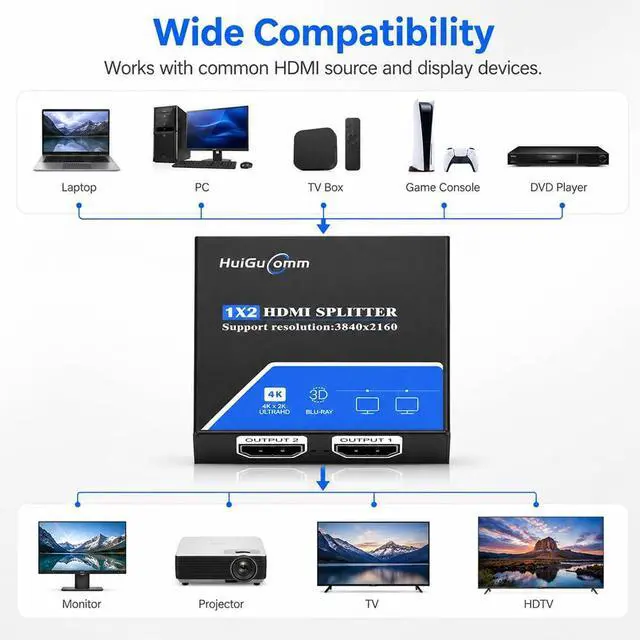 Alt view image 4 of 7 - HDMI Splitter 1 in 2 Out, 4K 30Hz Powered 1x2 for Dual Monitors | Supports 1080P 60Hz, Mirrors One HDMI Source to Two Displays; for Laptop, PC, TV, Projector and HDTV, Not Extended Mode