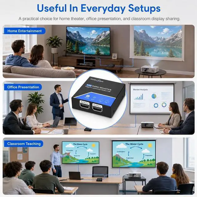Alt view image 6 of 7 - HDMI Splitter 1 in 2 Out, 4K 30Hz Powered 1x2 for Dual Monitors | Supports 1080P 60Hz, Mirrors One HDMI Source to Two Displays; for Laptop, PC, TV, Projector and HDTV, Not Extended Mode