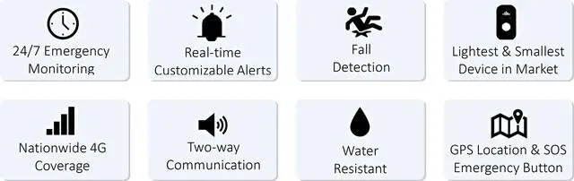 Alt view image 3 of 7 - Safety+ 4G Medical Alert System for Seniors: Smart Watch, Fall Detection, 24/7 Monitor, WiFi Locate, SOS Button, Small, Lightweight, (Call to Activate)
