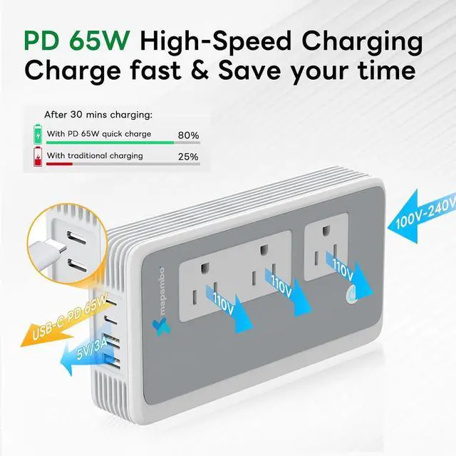 Alt view image 3 of 7 - Voltage Converter US to Europe for Curling Iron and Hair Straighteners, PD 65W Fasting Charging Power Converter for European Travel Plug Adapter with Type C G A T for 200+ Countries (White)