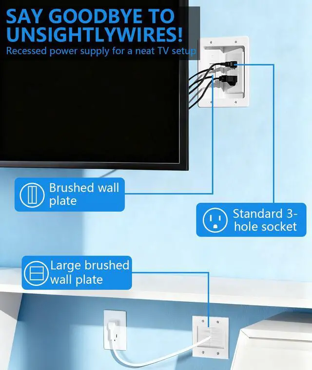 Alt view image 4 of 7 - in-Wall TV Cable Management Kit, Dual Outlet Cord Hider for Wall Mounted TV with Data Jacks