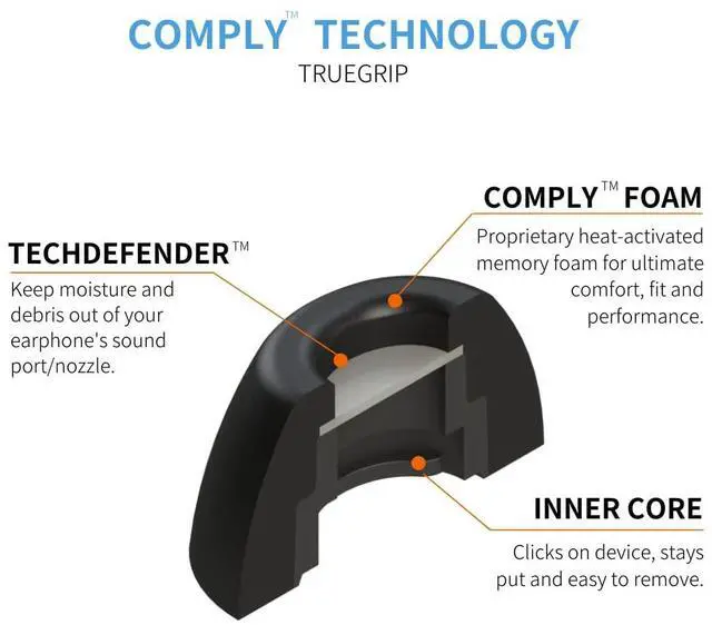 Alt view image 3 of 7 - Memory Foam Replacement Ear Tips, Black, Medium (3 Pairs) | For Samsung Galaxy Buds Pro, Ultimate Comfort, Secure Fit, Superior Noise Isolation