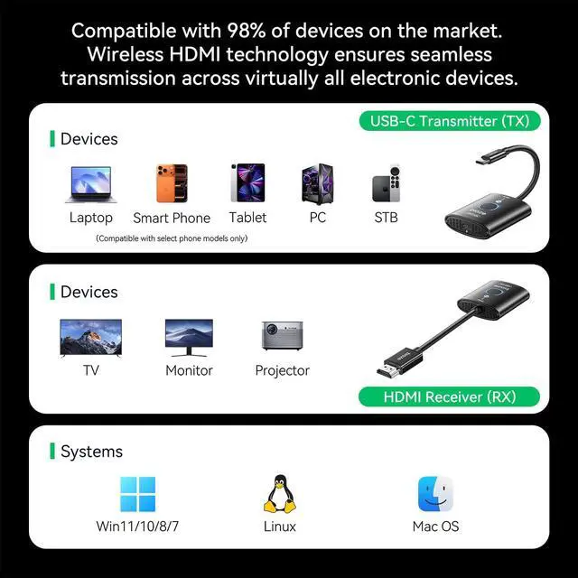 Alt view image 6 of 7 - USB C Wireless HDMI Transmitter and Receiver2026 Upgrade ModelWirelessly cast Your Phone or Laptop Screen to a DisplayPlug and Play, no downloads or Complex Setup Required