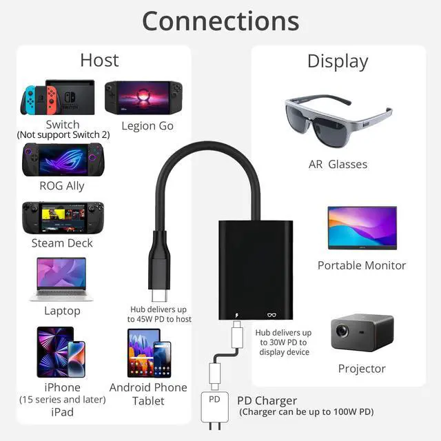 Alt view image 3 of 7 - AR Glasses Hub, Aluminum Shell USB C to AR Glasses 4K@60Hz and Charging Up to 45W PD, Plug and Play, Compatible with Switch 1,Steam Deck, ROG Ally X, etc, Supports Rokid XREAL Viture Glasses