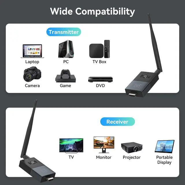 Alt view image 6 of 7 - Wireless HDMI Transmitter and Receiver, 330FT/100M Wireless HDMI Extender for 4K Decode Input 1080P@60Hz Output, Plug&Play Portable 2.4G+5.8G for Video and Audio to Monitor from PC/Projector/TV Box