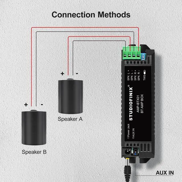 Alt view image 5 of 7 - STUODIOFINIX 2-Channel Mini 5.1 Bluetooth Amplifier for Passive Speakers with TWS,AUX,Replacement Part,Suitable for Wall/Ceiling/Bookshelf Speakers