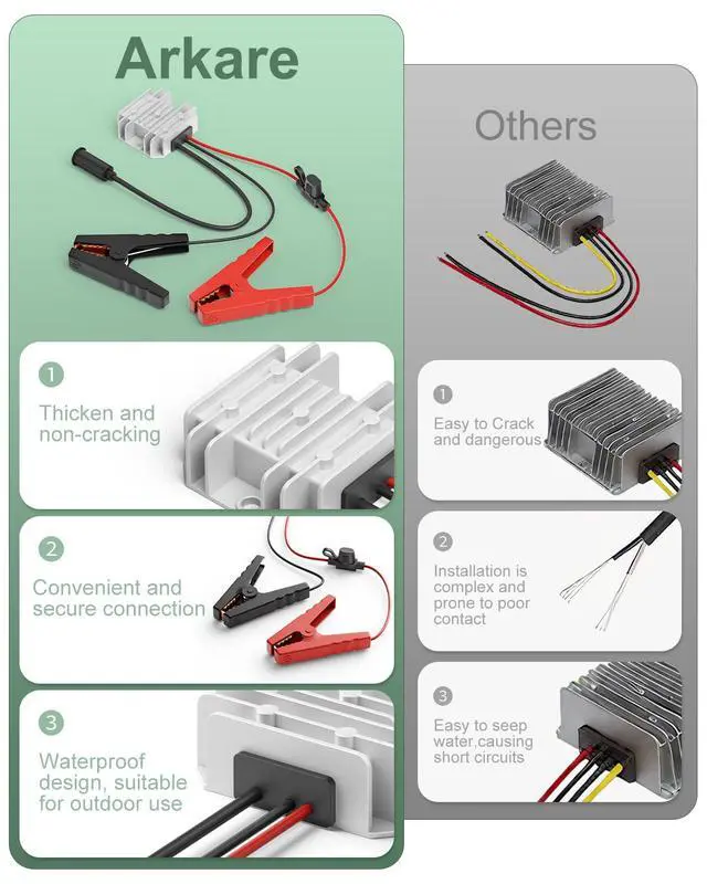 Alt view image 4 of 6 - Starlink Mini 12V Battery Adapter with Step Up Converter 12V-24V to 30V | Smart Boost Starlink Mini 12V Power Supply with Alligator Clips,Waterproof IP65, Ideal for Travel RV Accessories Truck Car