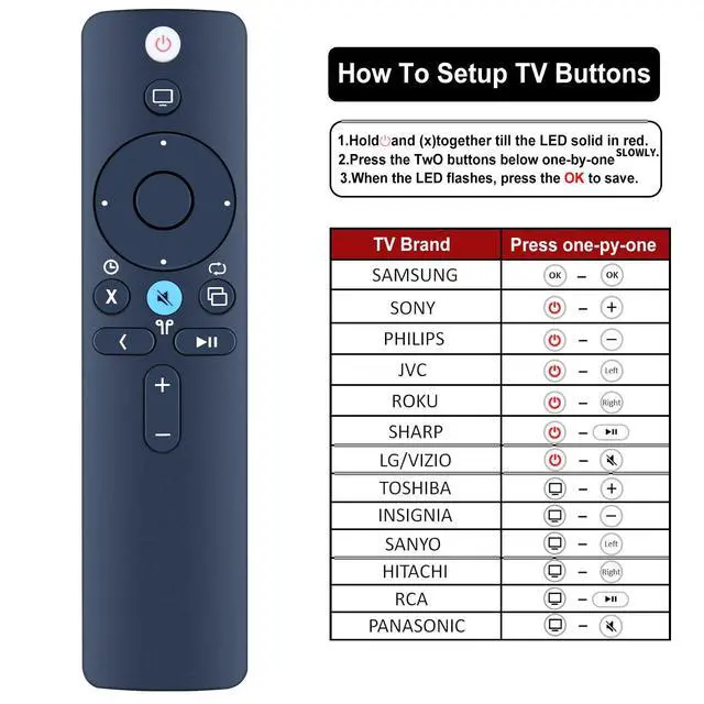 Alt view image 4 of 7 - Replacement Remote Control for Apple TV 4K / HD Players A1294 A1218/MA711 A1378/MC572 A1427/MD199 A1625/MGY52/MLNC2 A1842/MQD22/MP7P2