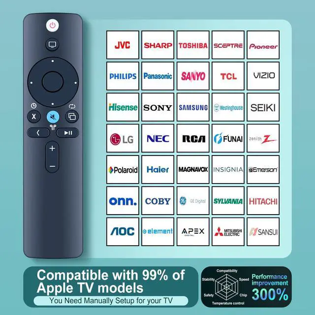 Alt view image 2 of 7 - Replacement Remote Control for Apple TV 4K / HD Players A1294 A1218/MA711 A1378/MC572 A1427/MD199 A1625/MGY52/MLNC2 A1842/MQD22/MP7P2