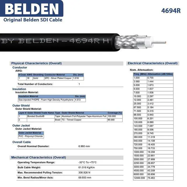 Alt view image 3 of 5 - 12G SDI Cable 10ft Belden 4694R BNC Cable 75 Ohm for Camera CCTV | Support 6G-SDI/12G-SDI 4K/8K Video Monitor Broadcast Camera, SDI Converter