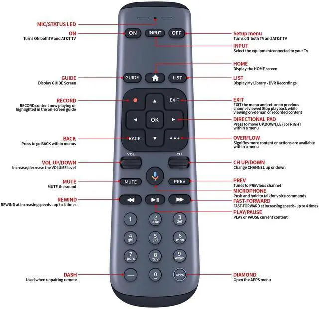 Alt view image 4 of 4 - RC83V RC4693701/01BR Replacement Voice Remote for AT&T DIRECTV 10701-A4-002 | Compatible Models: P21KW-500 Stream Box & Older Models, C71KW-200 & C71KW-400 Osprey Receiver Set-Top Boxes, Gemini Air