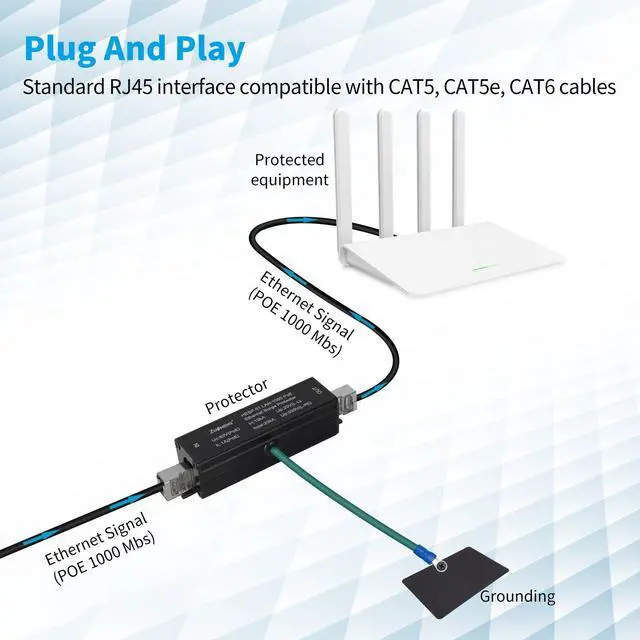 Alt view image 7 of 7 - 2 Pack Ethernet Surge Protector Metal Shielded RJ45 Lightning Suppressor for PoE PoE+ and Gigabit Ethernet, LAN Network CAT5 CAT6 Thunder Arrestor with Gas Discharge Tube Does Not Reduce Speed