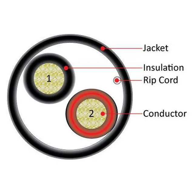 Alt view image 4 of 4 - Audio Cable, 16AWG, 2 Conductor, 65 Strand, 500 ft, PVC Jacket, Pull Box, Black