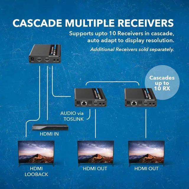 Alt view image 7 of 7 - HDMI Extender Using Cat7 230ft 4K@60Hz Two-Way IR Loop Out EDID S/PDIF | HDMI Over Ethernet, HDMI to CAT6 Converter Cascade to 10 RX, 18Gbps HDR 4:4:4, Zero Latency, Auto Downscaling, HDCP 2.2