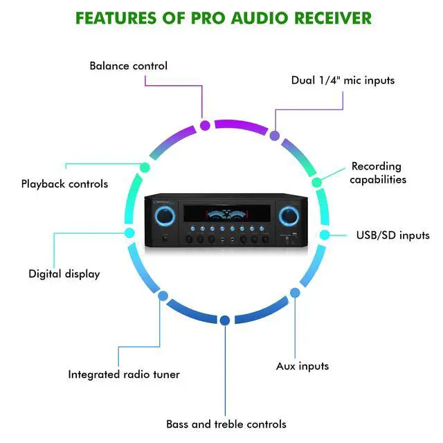 Alt view image 5 of 7 - Home Theater System Kit with 1000 Watts 4-Chanel Bluetooth Receiver | 4 Qty 6.5" 200 Watts in-Wall in-Ceiling Speakers of 2-Way Stereo Sound with Woofer/Tweeter, Flush Design by
