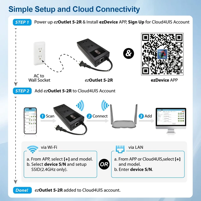 Alt view image 5 of 7 - 5-2R Smart Power Reset Device with Auto-Reset, 2 NEMA Sockets 2.5A, Wi-Fi & Bluetooth & App Controllable via LAN/Cloud, Router Rebooter, Remote Scheduling for Network Devices