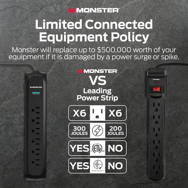 Alt view image 7 of 7 - Surge Protector Power Strip, 6 Outlet, 300 Joules, 120V/15A, 15 ft Extension Cord with Right Angle Plug, On/Off Switch, LED Indicators, Black