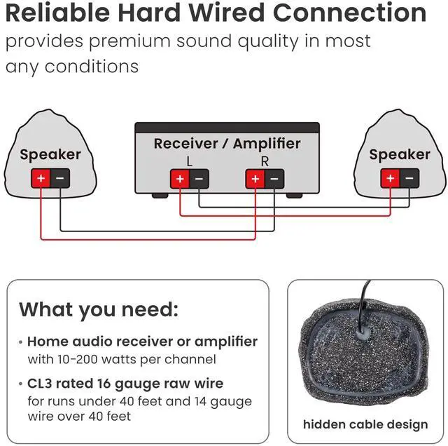 Alt view image 3 of 7 - 6R6G Outdoor Granite 6.5" Rock 6 Speaker Set for Deck Pool Spa Yard Garden