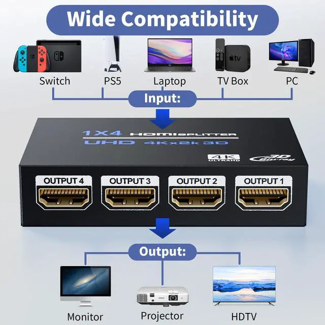 Alt view image 5 of 7 - HDMI Splitter 1 in 4 Out 4K@30Hz, Powered 1x4 HDMI Video Splitter 4 Ports with Power Cord, Duplicate/Mirror Screen, Supports UltralHD 3D 1080P HDCP 1.4 for HDTV, STB, DVD, PS5/4/3, Projector, Etc