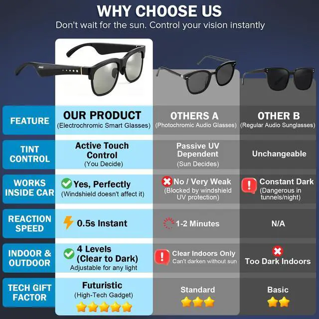 Alt view image 3 of 7 - Smart Bluetooth Sunglasses, Manual Electrochromic Tint, Open-Ear Audio | Manual Multi-level Tint Control, Open-ear Stereo Sound, Bluetooth 5.4, Driving/Travel/Fishing, Unisex Gift