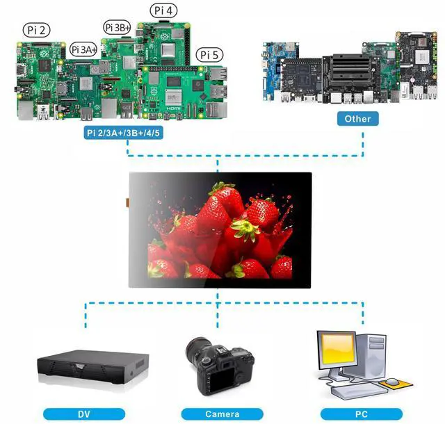 Alt view image 6 of 7 - 3.5 inch HDMI Capacitive Touch Screen for Jetson Nano/Raspberry Pi 5, 4, 3B / PC, Pulg and Play, Compatible with Windows 11 10 8 7, Raspberry Pi OS, Ubutun, Kali