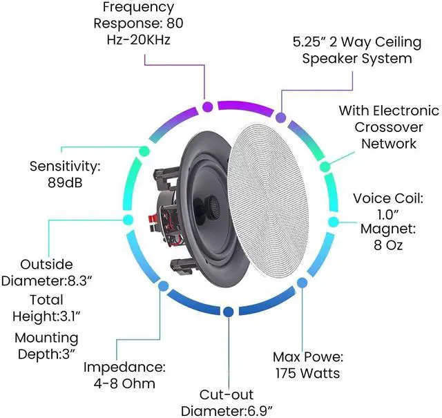 Alt view image 2 of 7 - Set of 10 Frameless 5.25 Inch 8 Ohm 175 Watts Speakers | Flush Mount, in-Wall in-Ceiling 2-Way Mid Bass Woofer Speaker, Perfect for Home, Office, Kitchen, Living Room