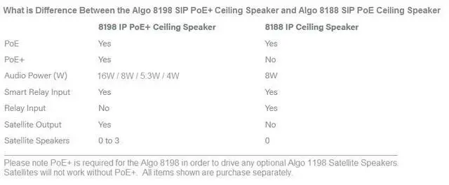 Alt view image 6 of 6 - 1198 Satellite Ceiling Speaker for use with 8198 Only
